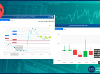 Token UMA punta in alto e tenta di rompere la resistenza dei 7.2 Euro