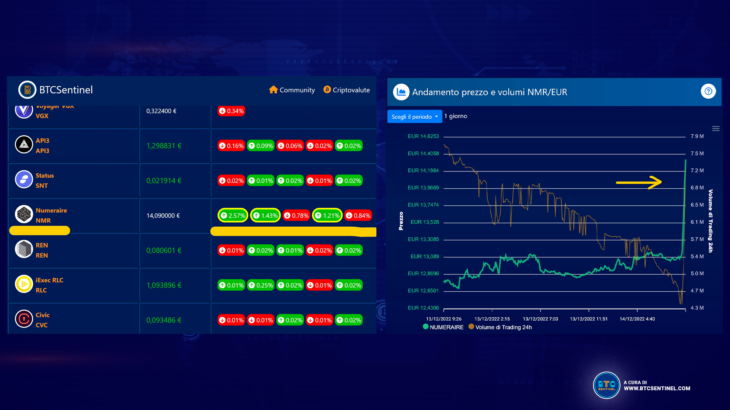 previsione della criptovaluta