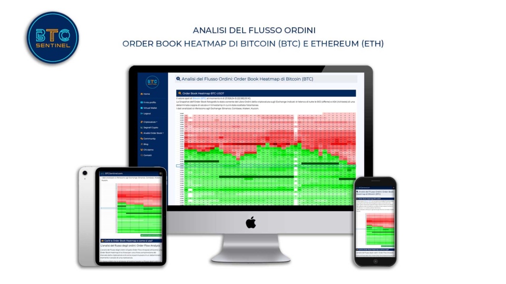 Analisi del Flusso Ordini: Order Book Heatmap di Bitcoin (BTC) e Ethereum (ETH)