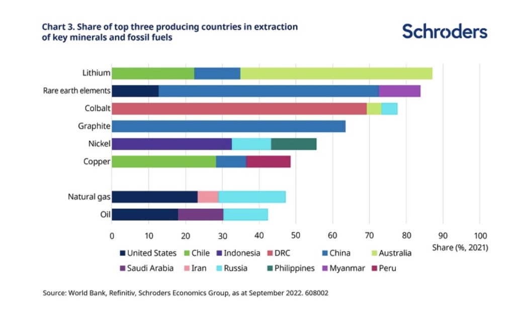 Grafico Schroders