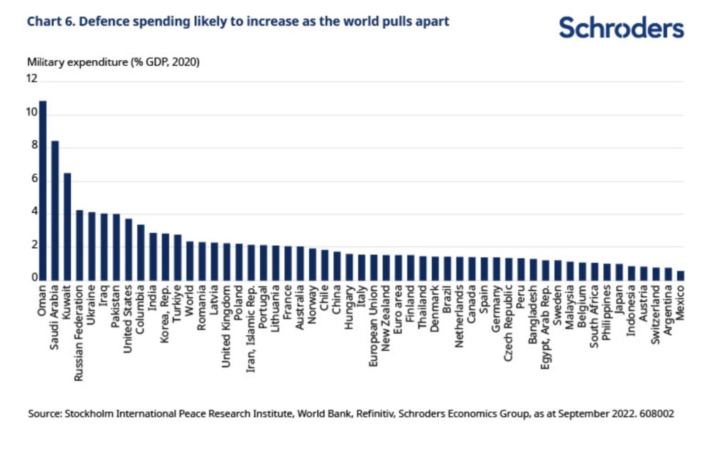 Grafico Schroders