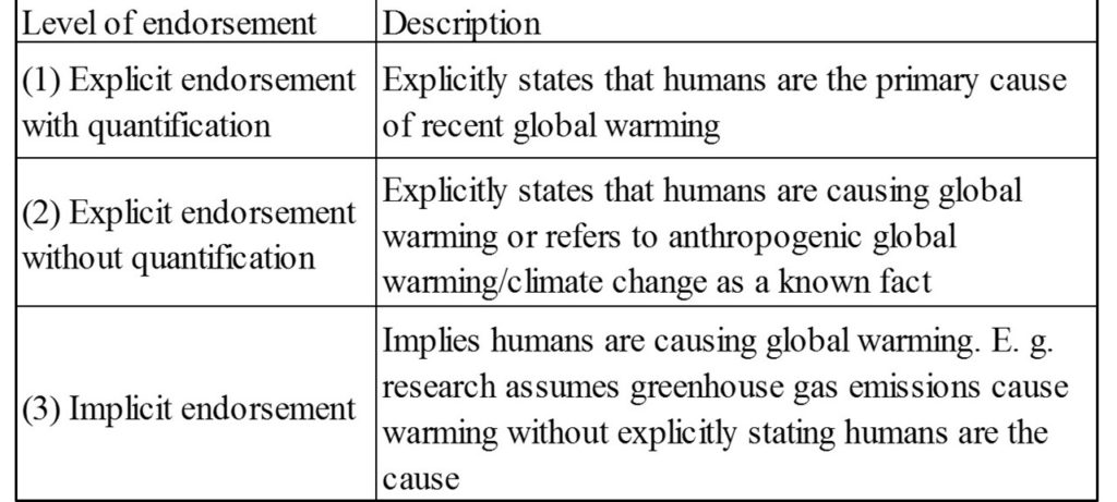 I tre livelli di sostegno alla tesi del riscaldamento globale antropogenico (Cook, 2013)