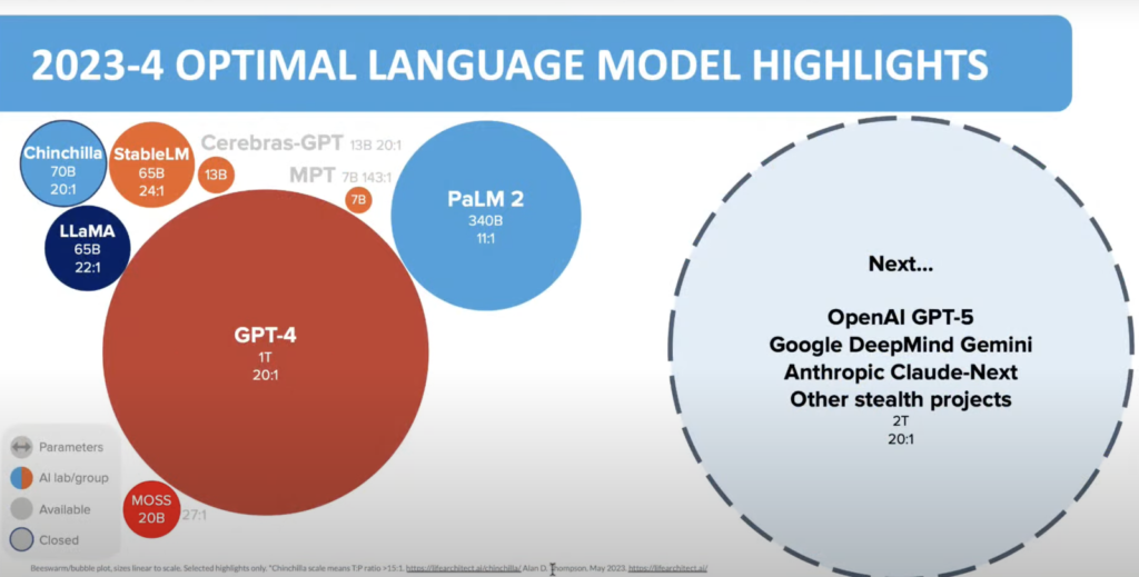 2023-4 Optimal Language Model Highlights