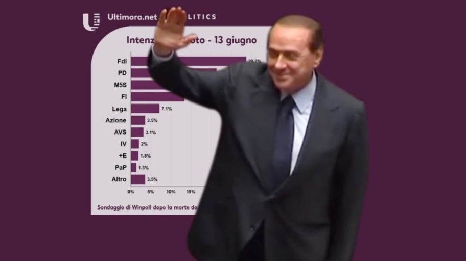 Berlusconi sondaggio