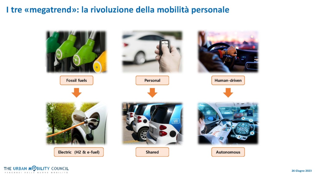 i tre megatrend della mobilità personale