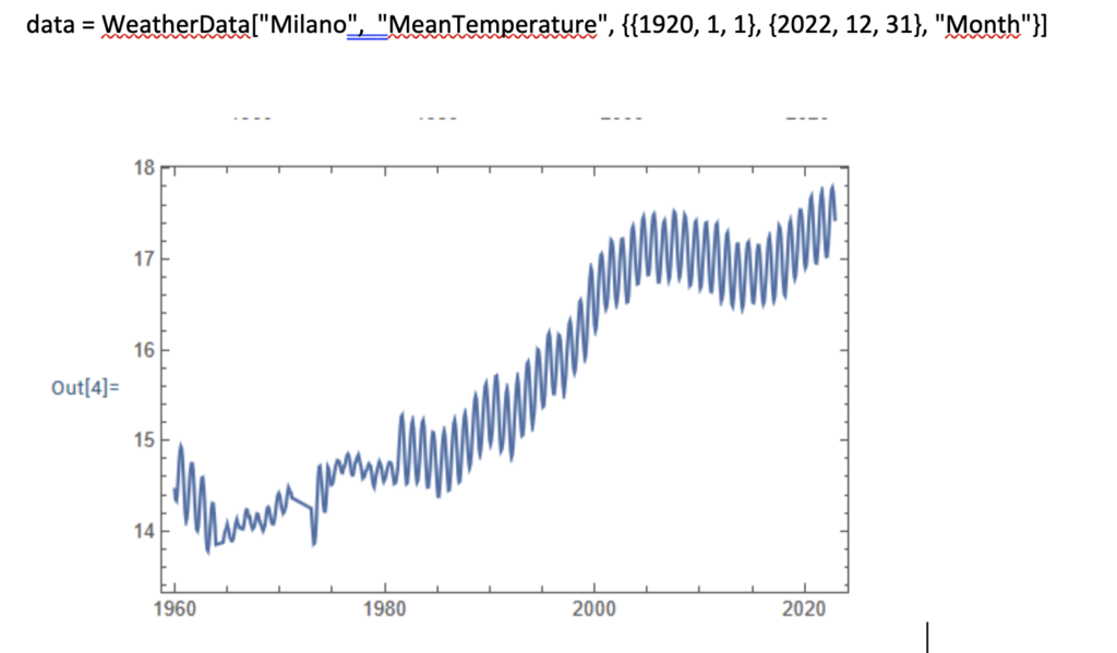 Trend temperature di Milano