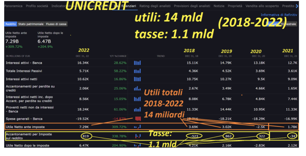 Dividendi Unicredit