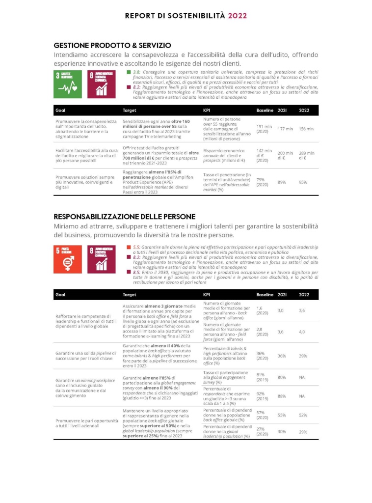 Report di Sostenibilità di Amplifon