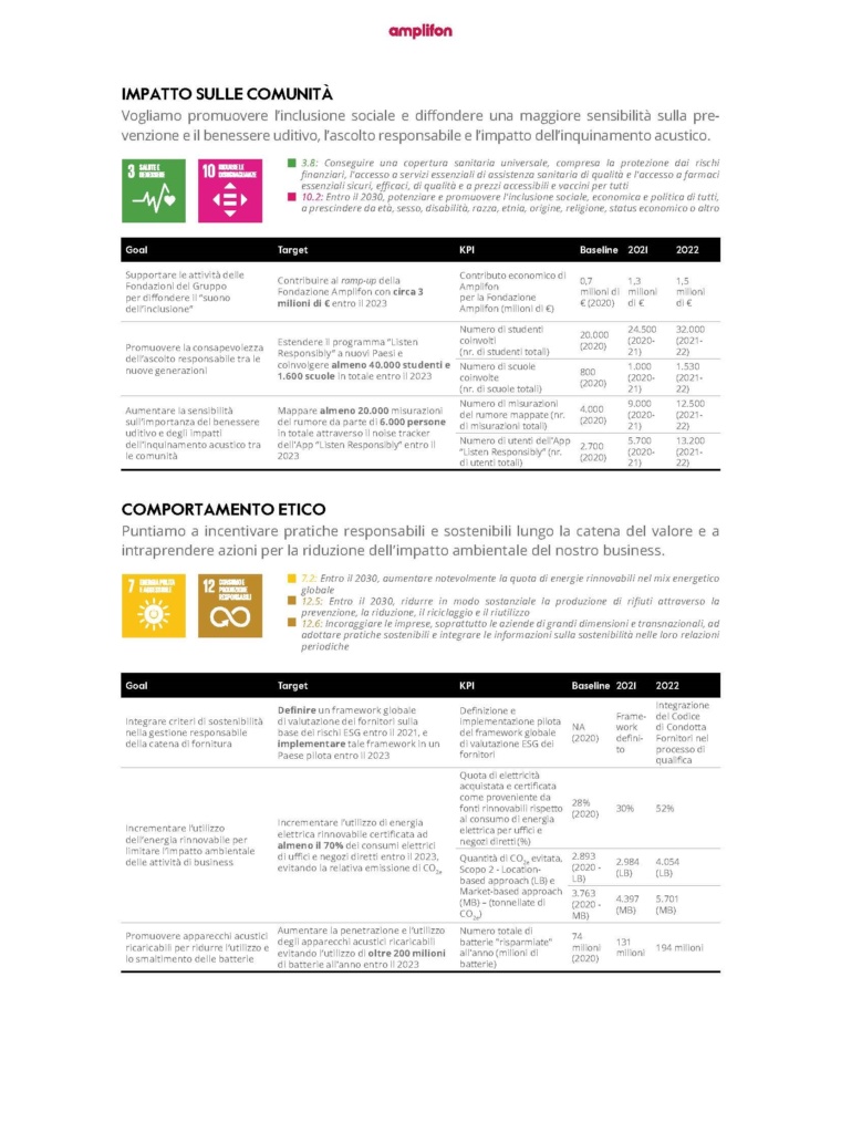 Report di Sostenibilità di Amplifon