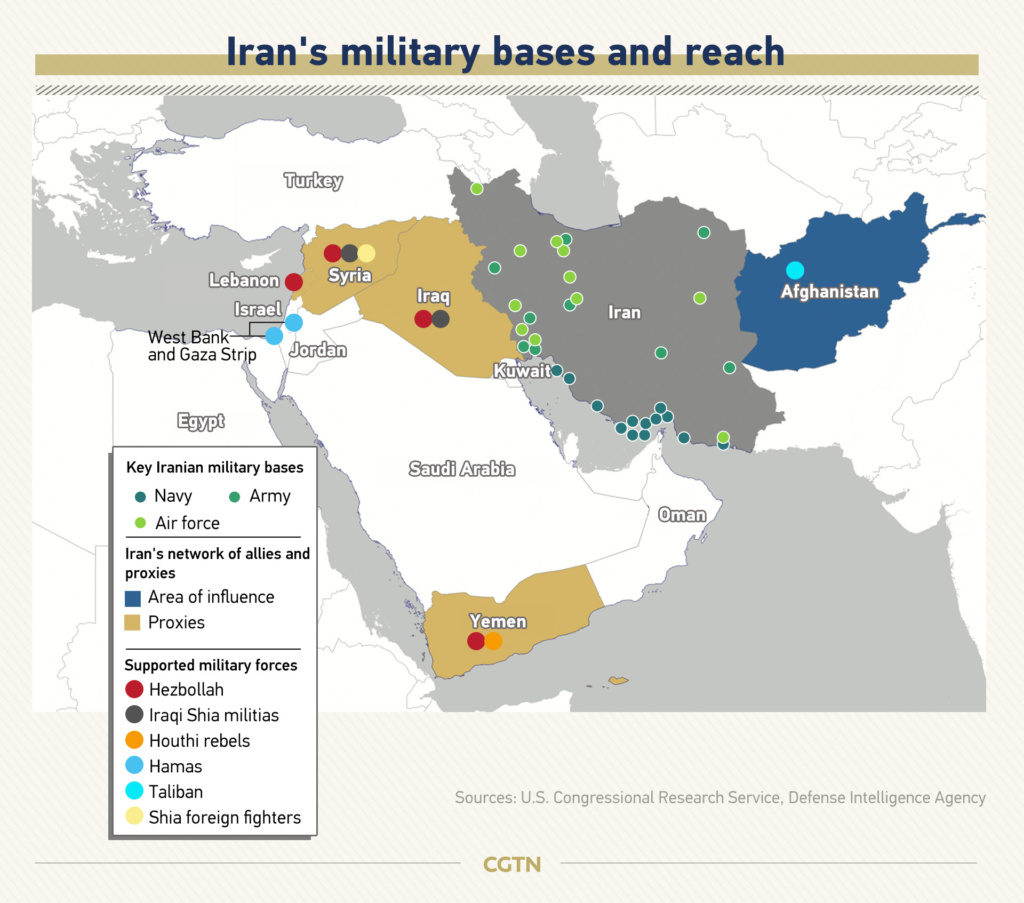 Iran proxies Fig 1