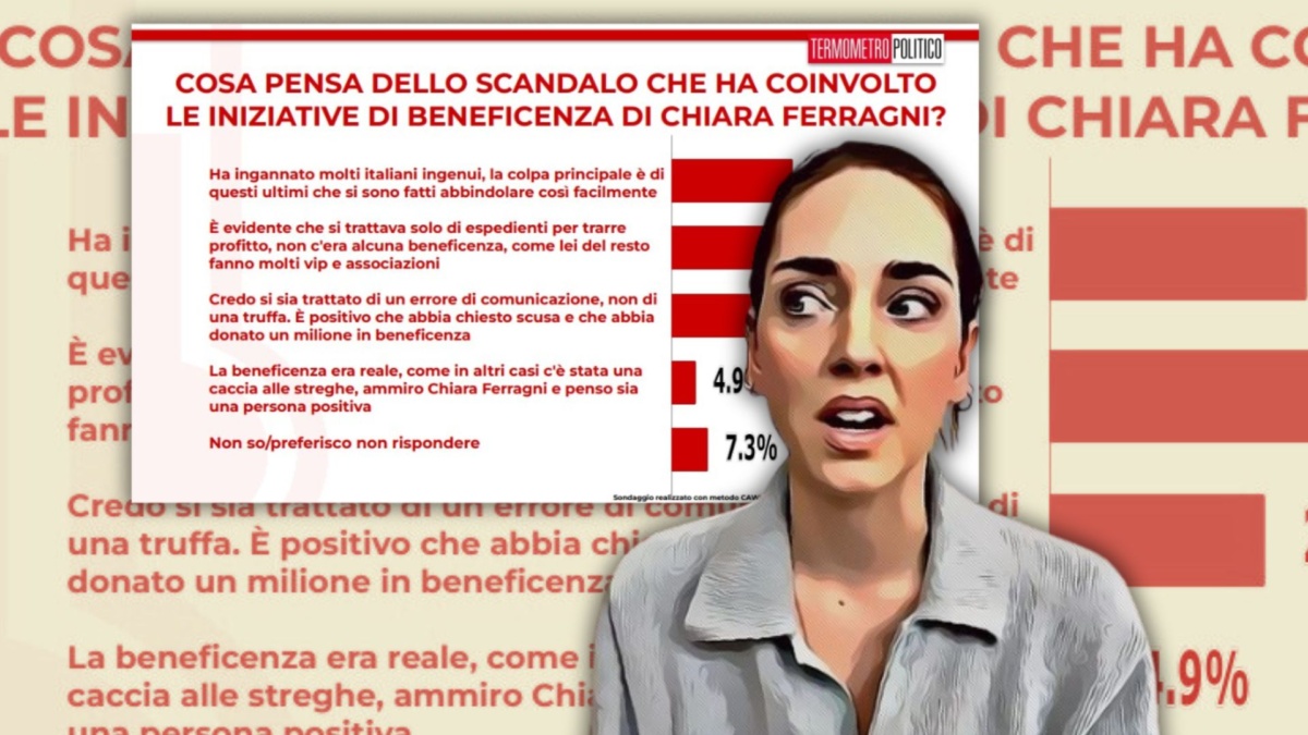 Ferragni sondaggio