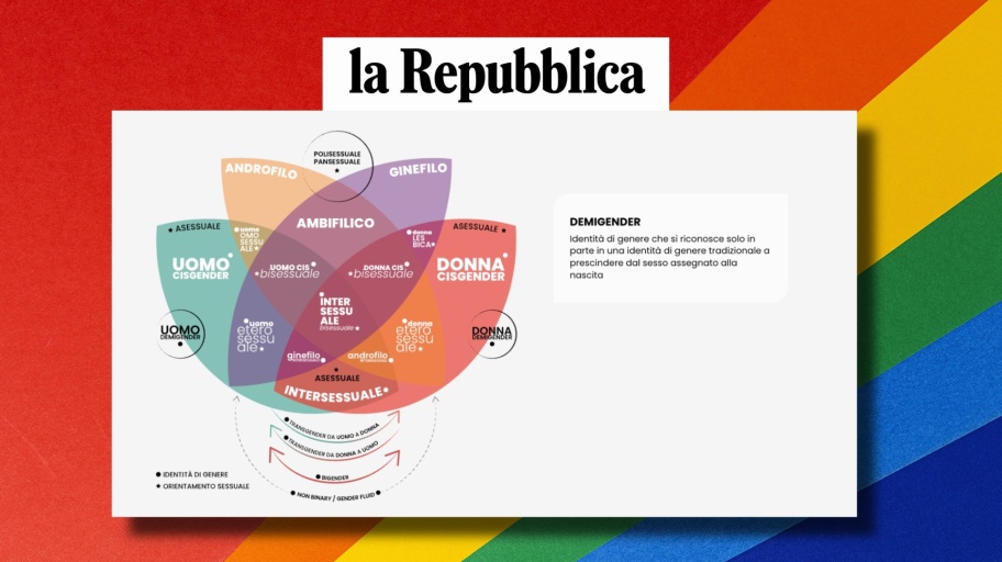 Omotransfobia (1)