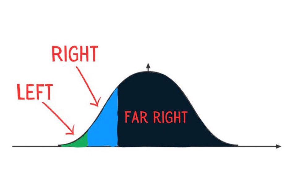 grafico far right (X)