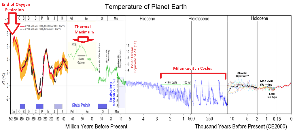 01MillionYears