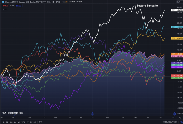 grafico eToro