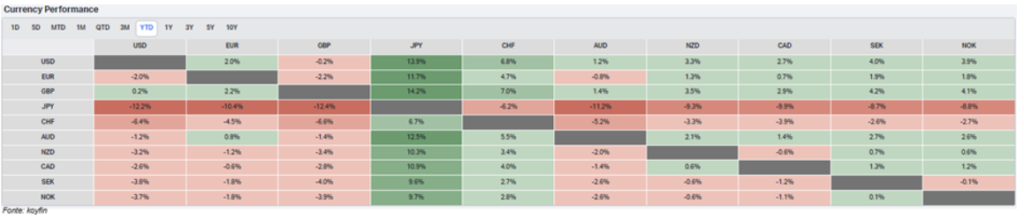 Grafico eToro 2 