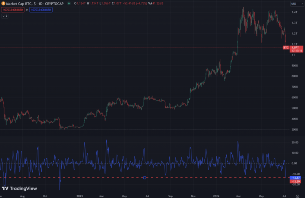 grafico eToro3 