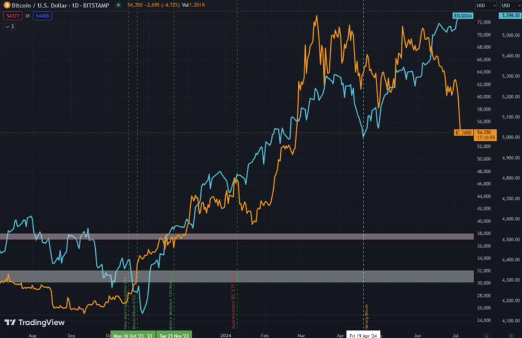 grafico eToro5