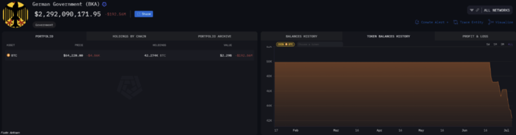 grafico eToro6