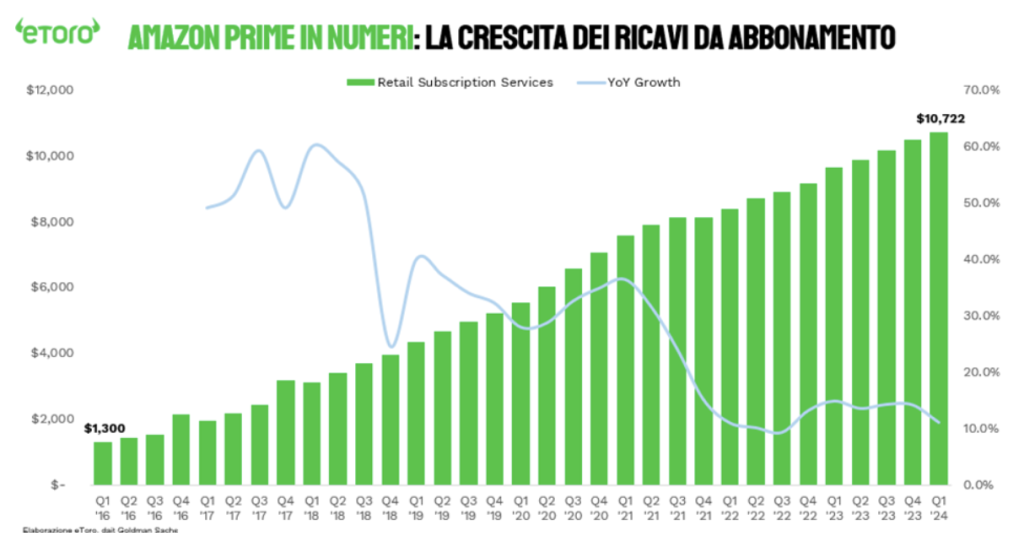 Fonte: EToro