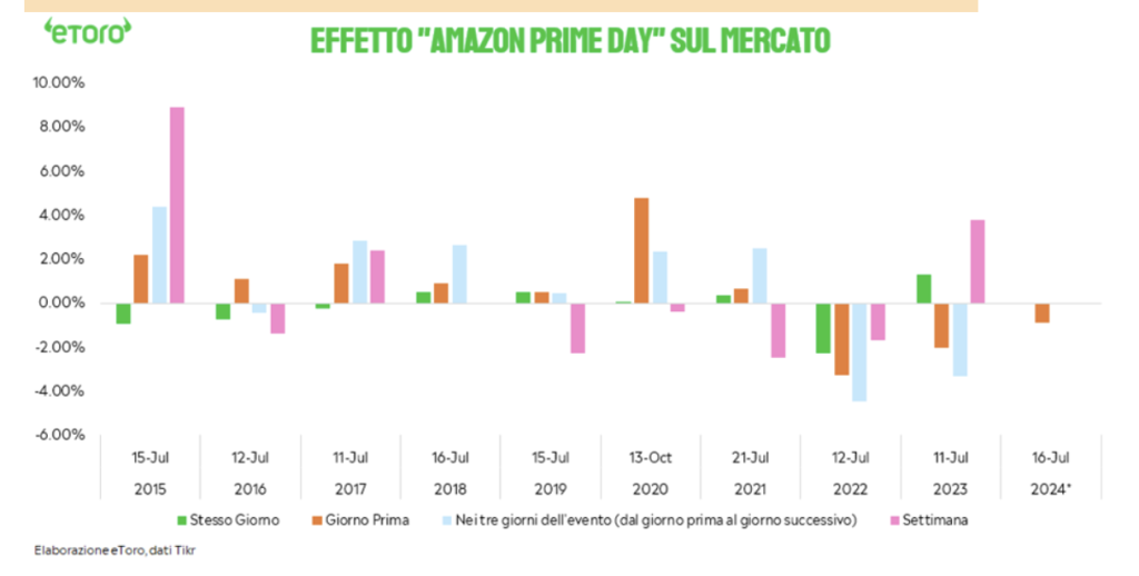 Fonte: EToro