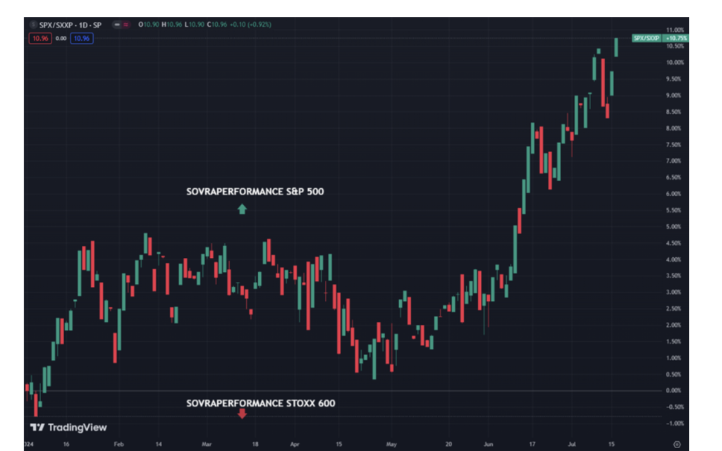 Fonte: eToro