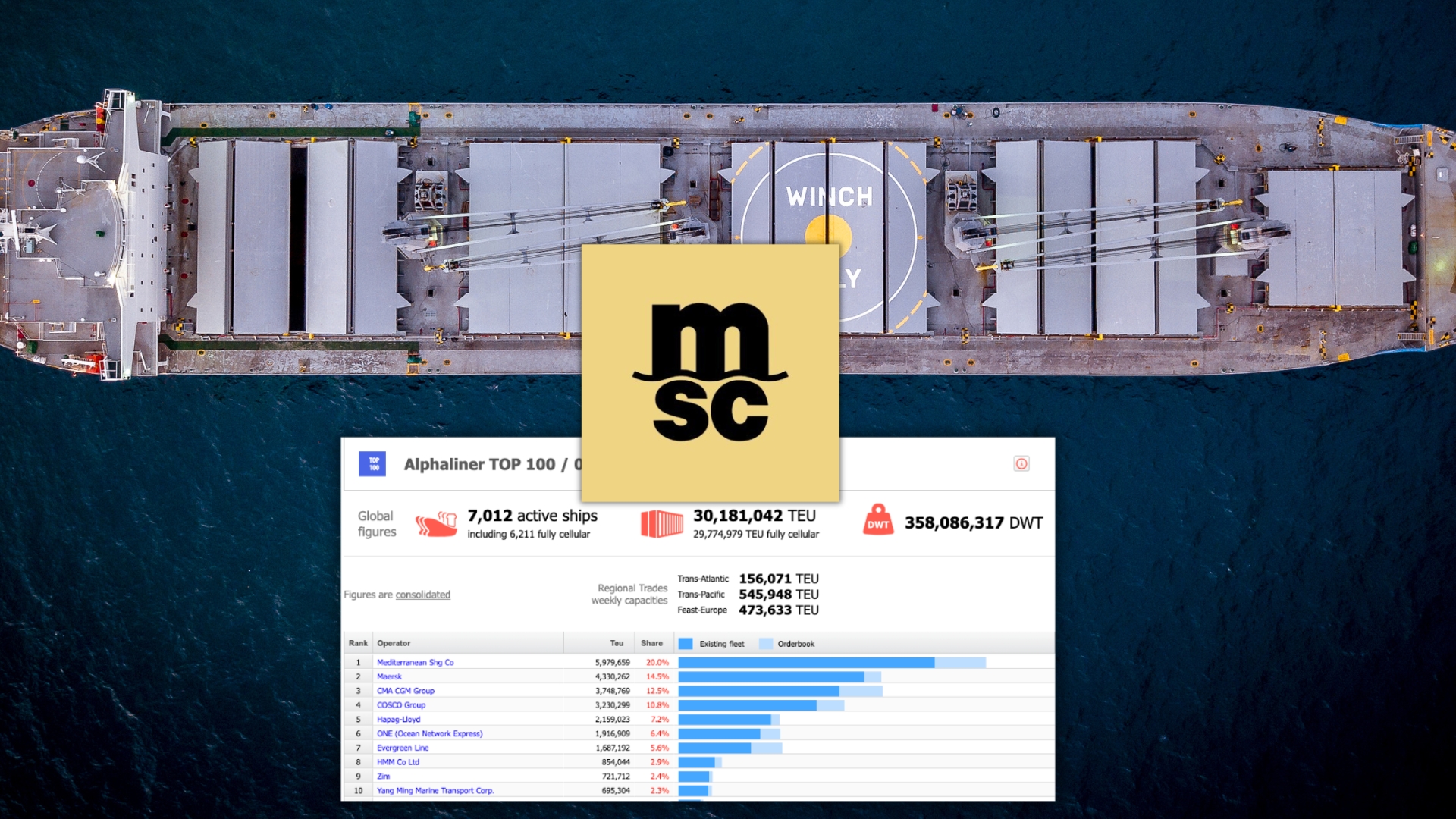 A MSC (Aponte) il controllo del 20% del mercato dei container