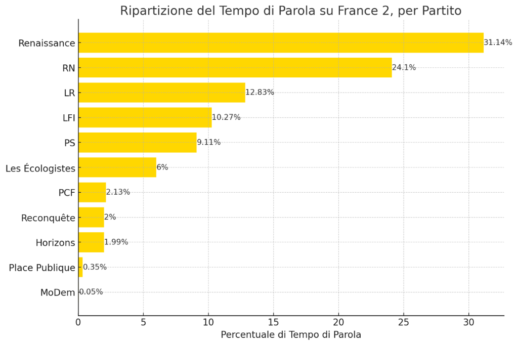 tempi parola Fr2