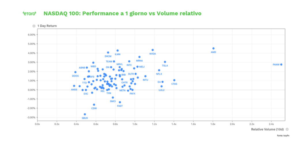 Fonte: eToro