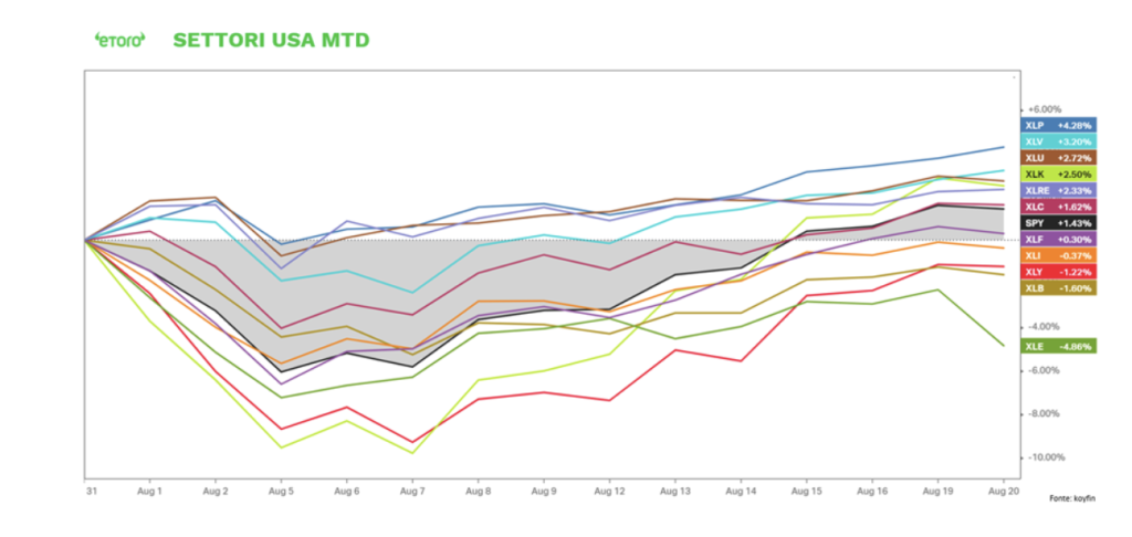 eToro