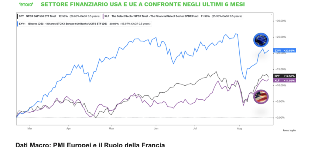 Fonte: eToro