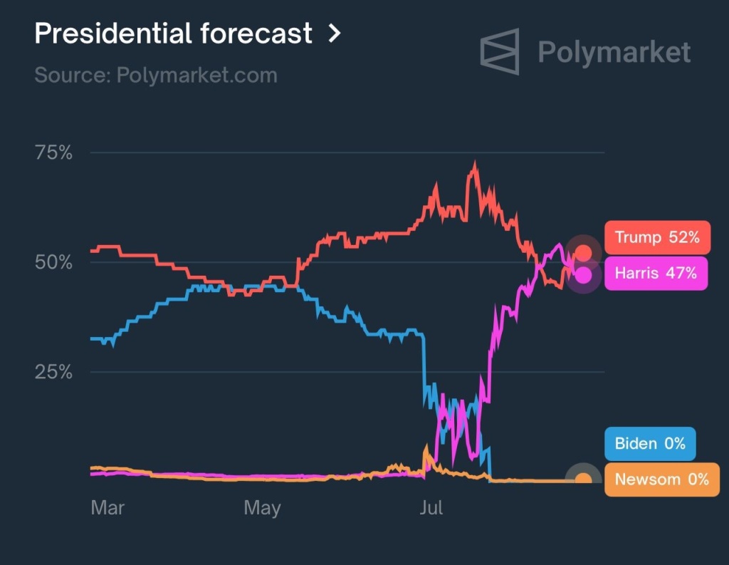 Polymkt