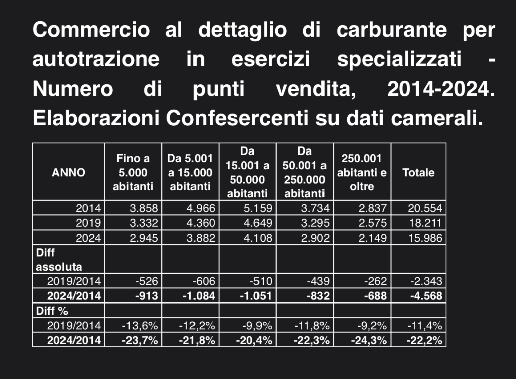 fonte: Confesercenti