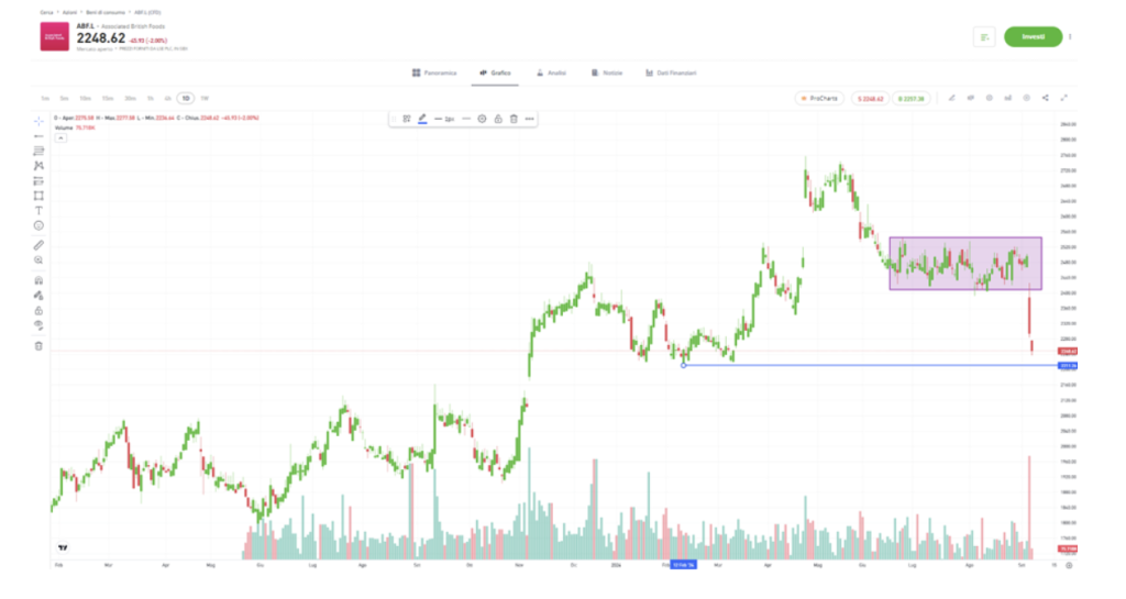 Fonte: eToro