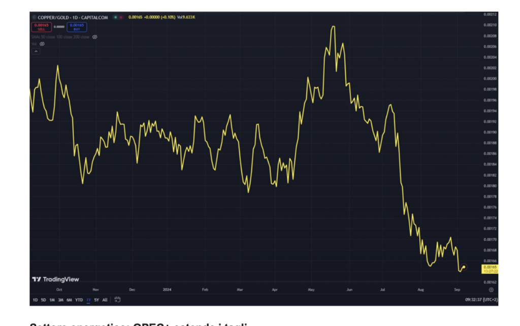 Fonte: eToro