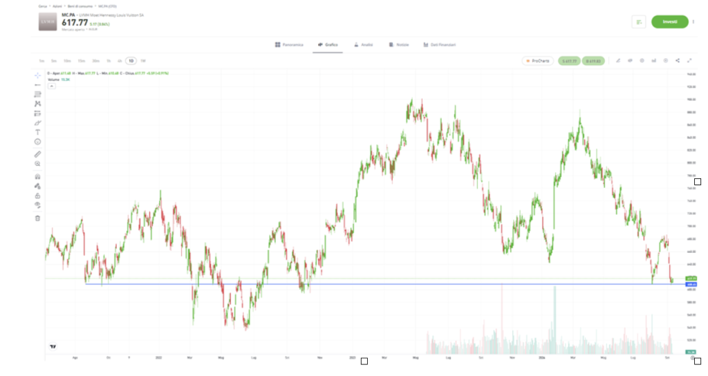 Fonte: eToro