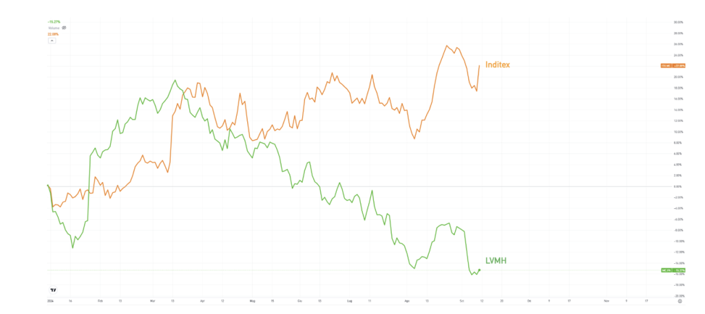 Fonte:eToro