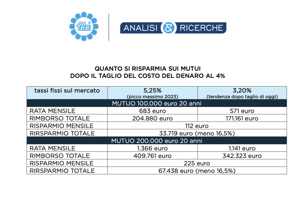 Fonte: Fabi