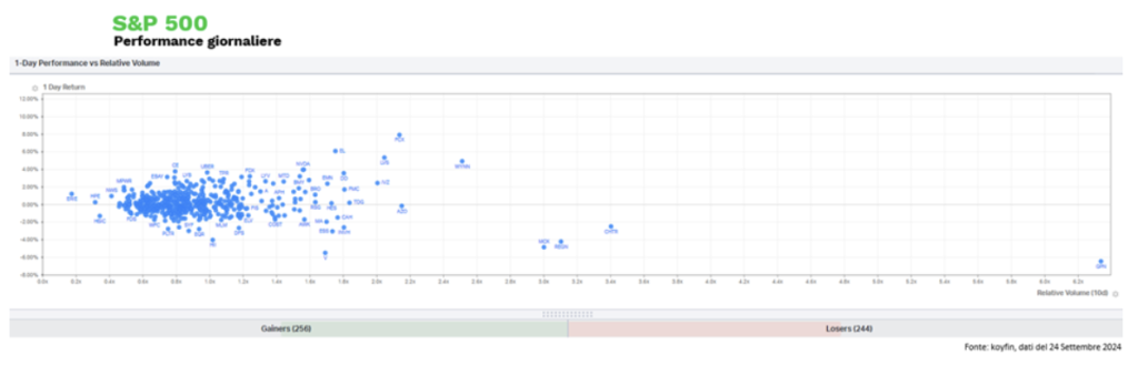 Grafico 1