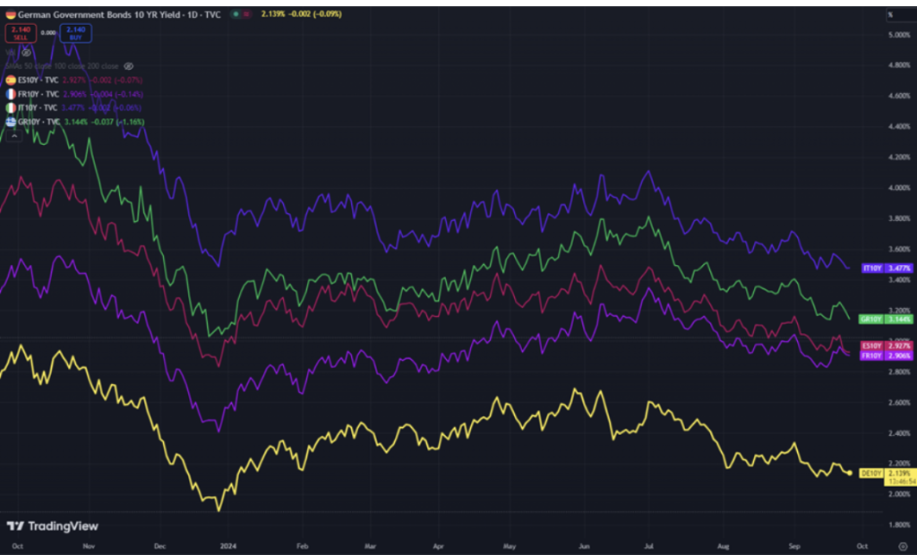 Grafico2