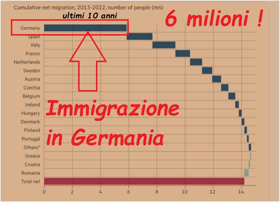 GERMANIA