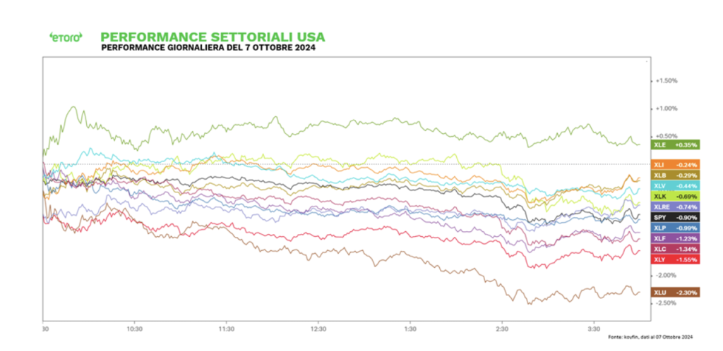 Fonte: eToro