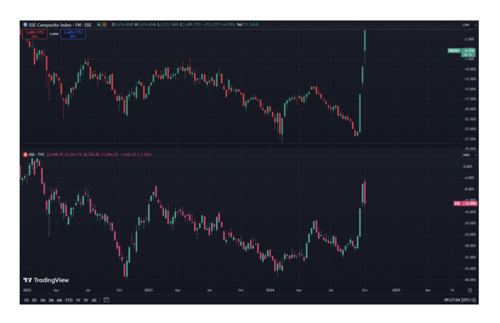 Fonte: eToro