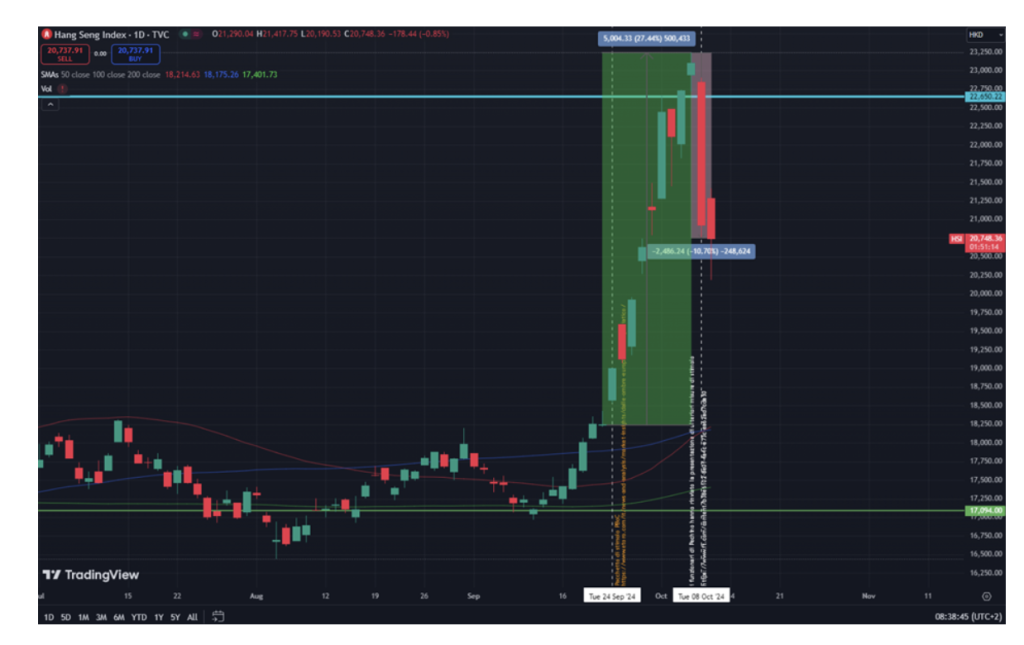 Fonte: eToro