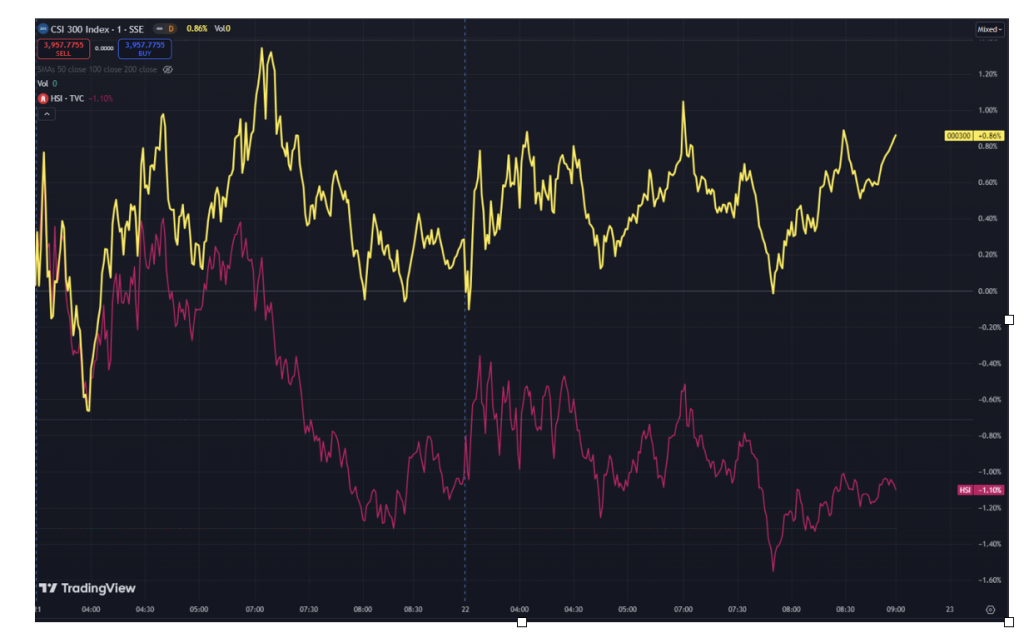 eToro