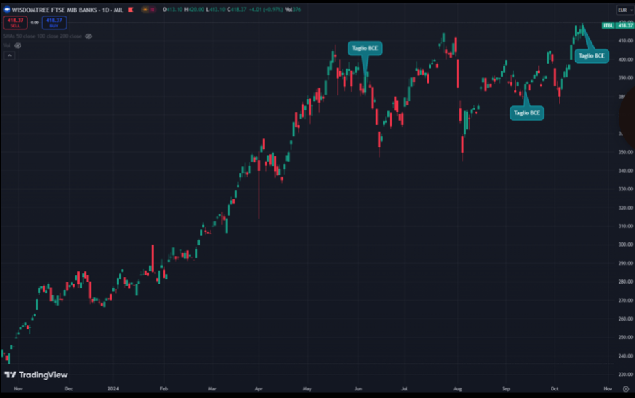 Grafico 2