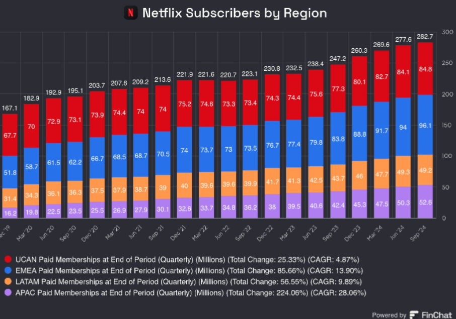 Grafico 1