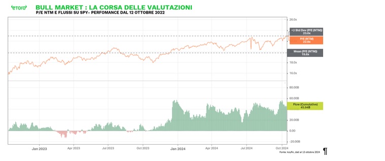 etoro