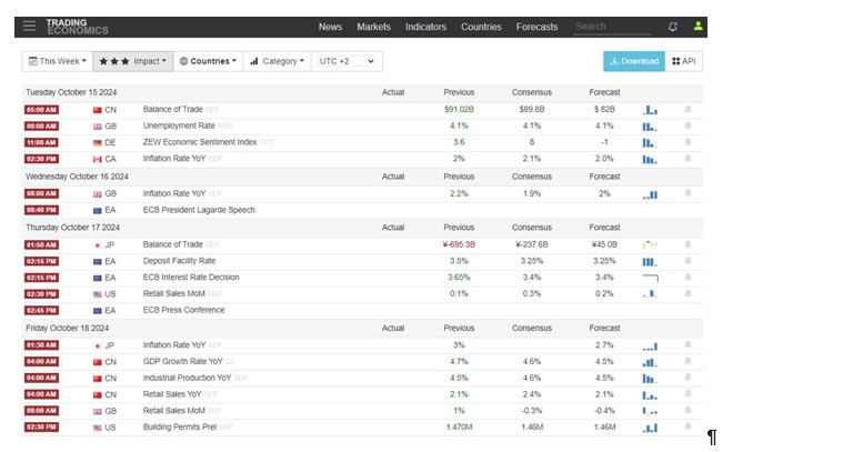 eToro