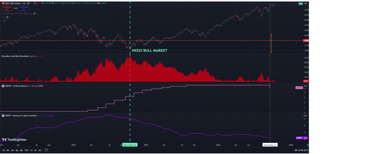 Fonte: etoro